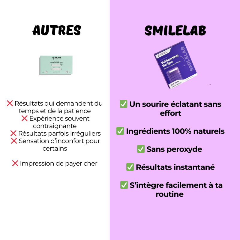 Bandes Blanchissantes – PAP+ Sans Peroxyde | SmileLab
