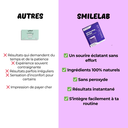 Bandes Blanchissantes – PAP+ Sans Peroxyde | SmileLab